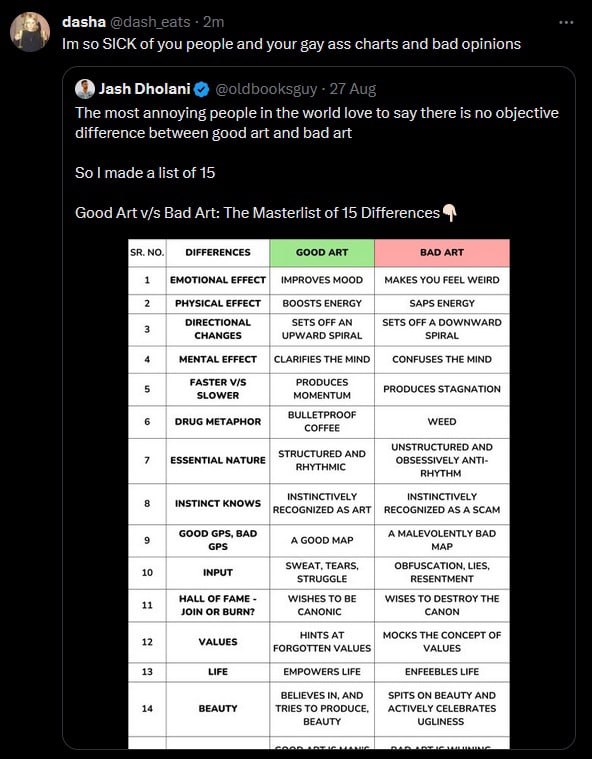 dasha ats 1 so SICK of you people and your gay ass charts and bad opinions Jash Dholani The most annoying people in the world love to say there is no objective difference between good art and bad art 