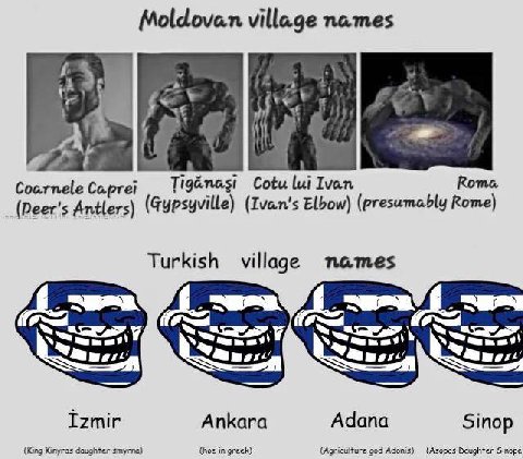 Moldovan village names a Roma Coarnele Caprei Cotu lui Ivan (Deer's Antlers) (Gypsyville) (Ivan's Elbow) (presumably Rome) Turkish village names Izmir Ankara Adana Sinop (King Kinyras (hoe in greek) (