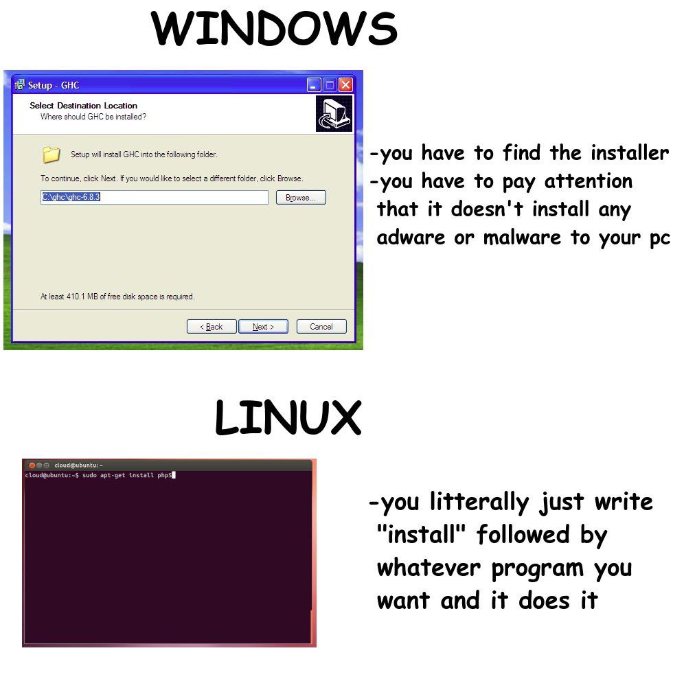 WINDOWS -you have to find the installer -you have to pay attention that it doesn't install any adware or malware to your LINUX -you litterally just write followed whatever program you want and it does