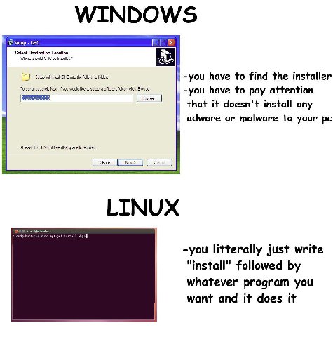 WINDOWS -you have to find the installer -you have to pay attention that it doesn't install any adware or malware to your LINUX -you litterally just write followed whatever program you want and it does