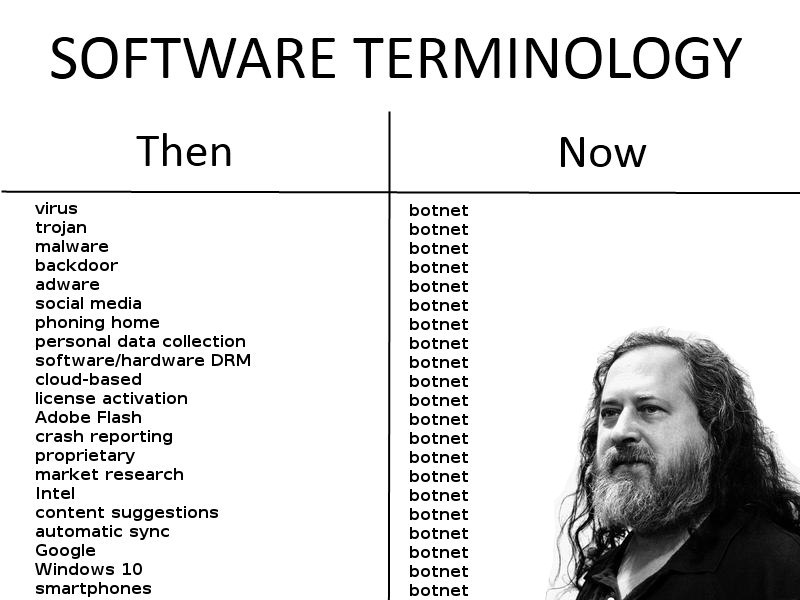 Then Now virus botnet trojan botnet malware botnet backdoor botnet adware botnet social media botnet phoning home botnet personal data collection botnet software/hardware DRM botnet cloud-based botnet