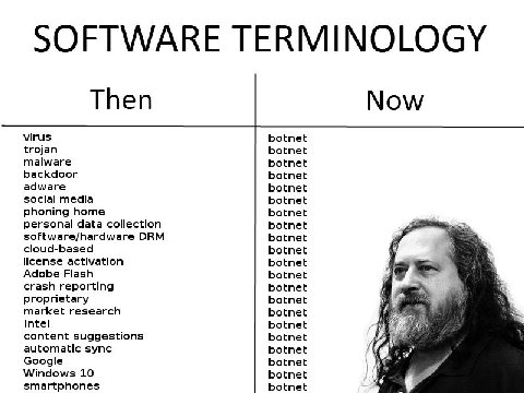 Then Now virus botnet trojan botnet malware botnet backdoor botnet adware botnet social media botnet phoning home botnet personal data collection botnet software/hardware DRM botnet cloud-based botnet