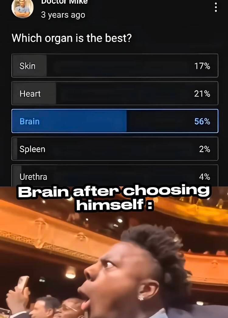 3 уеаг$ адо у Which organ is the best? Skin 17% Heart 21% Spleen 2% Urethra 4% Brain 1