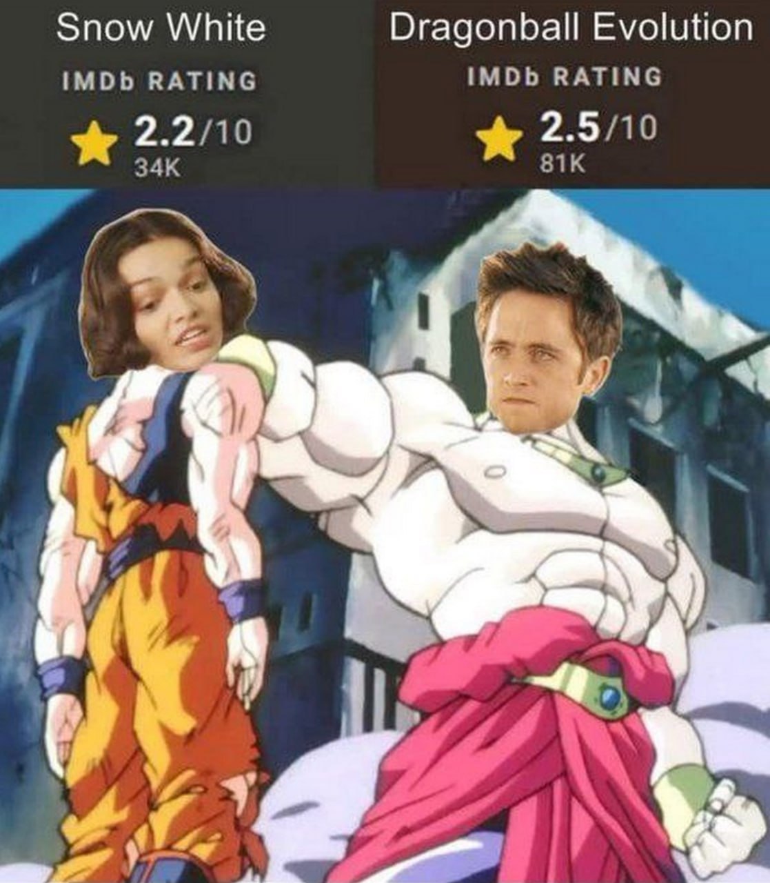Snow White Dragonball Evolution IMDb RATING IMDb RATING .2/10 у