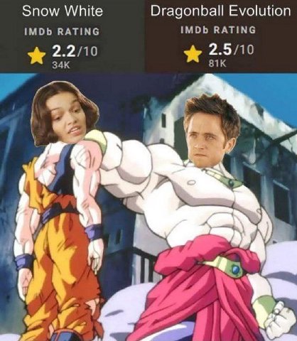 Snow White Dragonball Evolution IMDb RATING IMDb RATING .2/10 у