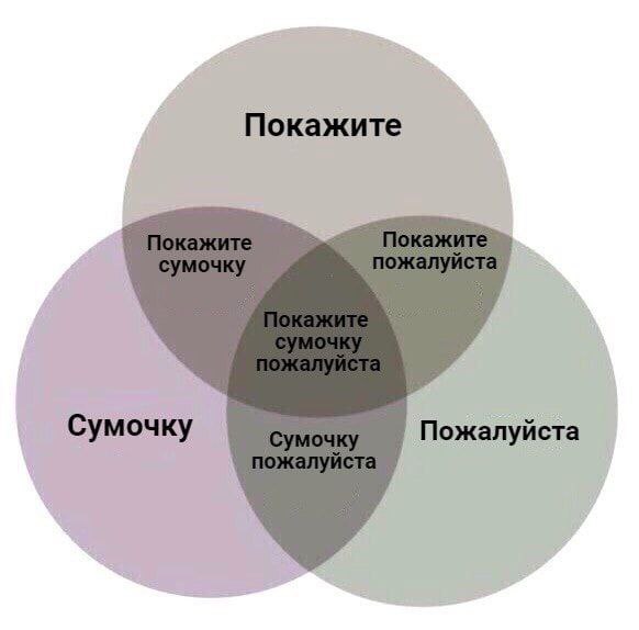 Покажите Сумочку Пожалуйста