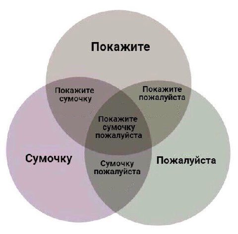 Покажите Сумочку Пожалуйста