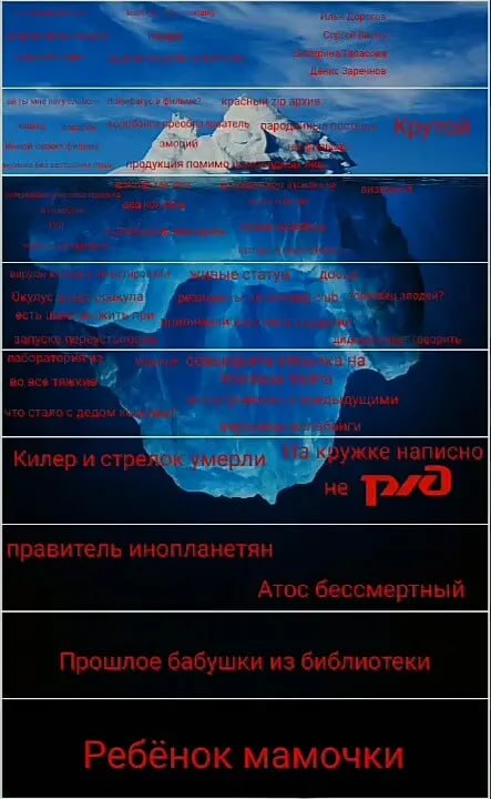 1 ace ‘TO стзяо с дедом Килер и cTpe написно не правитель инопланетян Атос бессмертный Прошлое бабушки из библиотеки Ребёнок мамочки