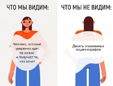 ЧТО МЫ ВИДИМ ЧТО МЫ НЕ ВИДИМ: Человек, который i уверенно идет Десять спизженных по жизни осциллографов и получает то,