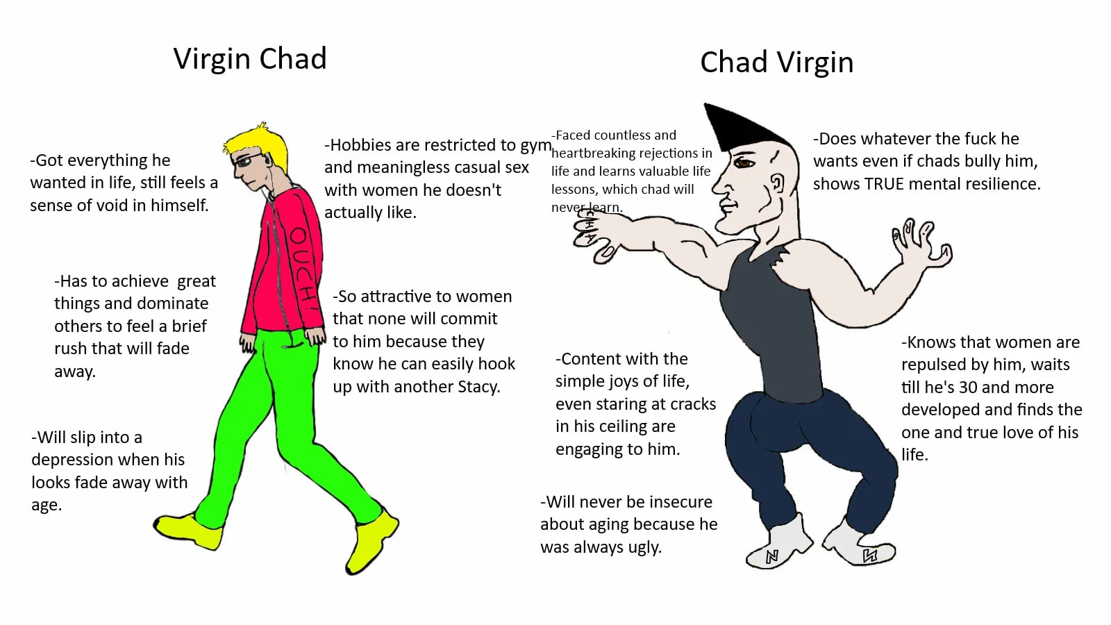 Virgin Chad Chad Virgin -Faced countless and -Does whatever the fuck he -Got everything he -Hobbies are restricted to rejections in wants even if chads bully him, and meaningless casual sex life and l