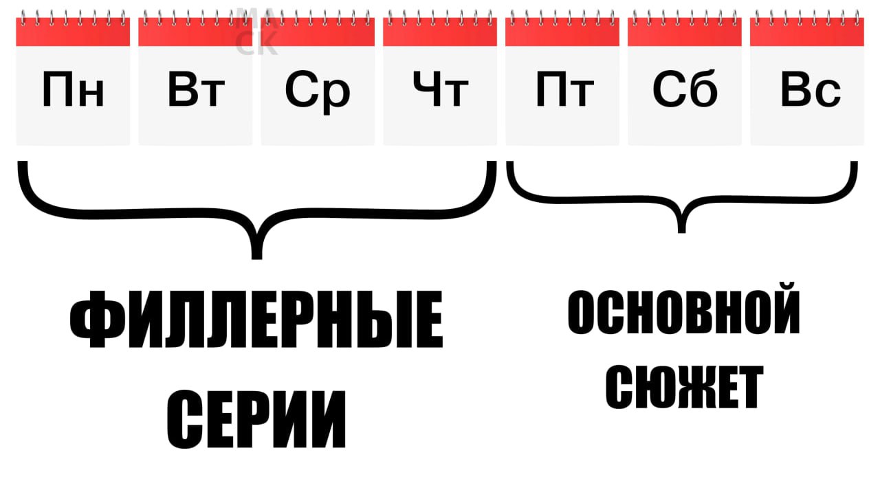 4 4 основной ФИЛЛЕРНЫЕ СЕРИИ