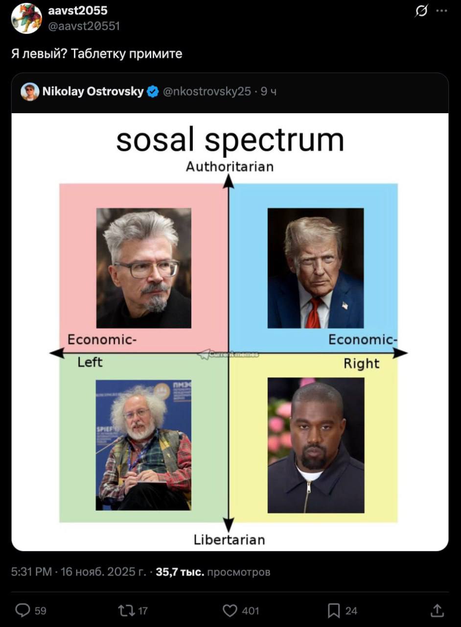 aavst2055 A левый? Таблетку примите Nikolay Ostrovsky sosal spectrum Authoritarian я Economic- Economic Left Right Libertarian 35,7 тыс.
