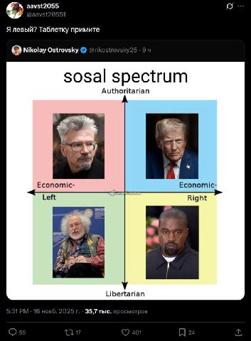 aavst2055 A левый? Таблетку примите Nikolay Ostrovsky sosal spectrum Authoritarian я Economic- Economic Left Right Libertarian 35,7 тыс.