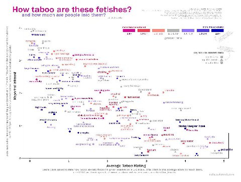 How taboo are these fetishes? inte and how much are people into them? more female-preferred more male-preterred sensuality makeouts 1.5+ 1.3-1.4 4.1-32 1.0-1.09 1.1-1.2 femininity 1344 15+ gender rati