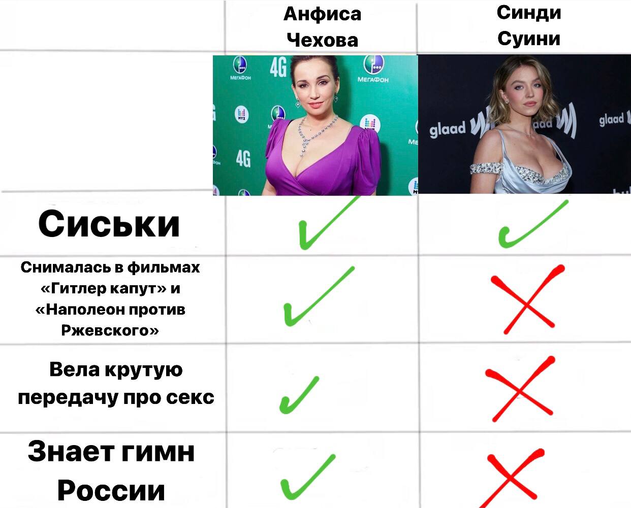 Анфиса Синди Чехова Суини glaad у Сиськи Снималась в фильмах «Гитлер капут» и «Наполеон против Ржевского» Вела крутую передачу про секс Знает гимн России