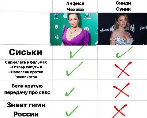 Анфиса Синди Чехова Суини glaad у Сиськи Снималась в фильмах «Гитлер капут» и «Наполеон против Ржевского» Вела крутую передачу про секс Знает гимн России