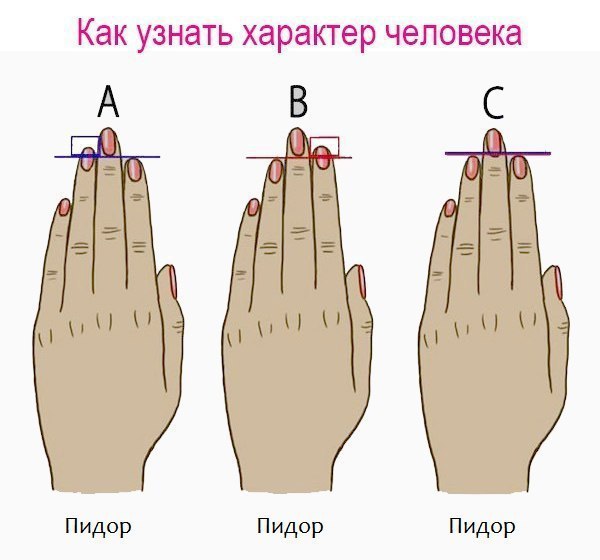Как узнать характер человека А a Пидор Пидор Пидор