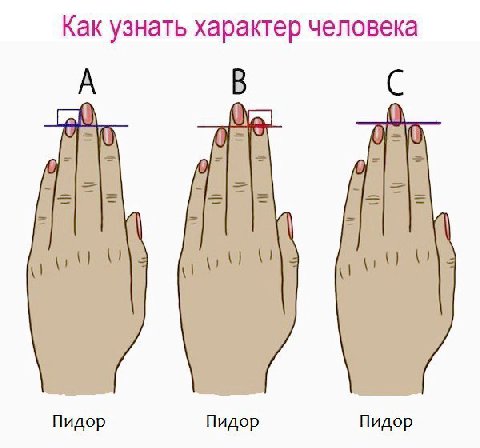 Как узнать характер человека А a Пидор Пидор Пидор