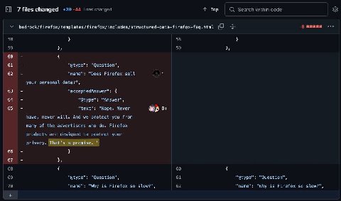 7 files changed +39 -44 lines changed 4 Top Search within code html -8 58 58 59 59 60 61 "@type": "Question", 62 “name": "Does Firefox sell 1 your personal data?", 63 “acceptedAnswer": 64 "Апзмег", 65