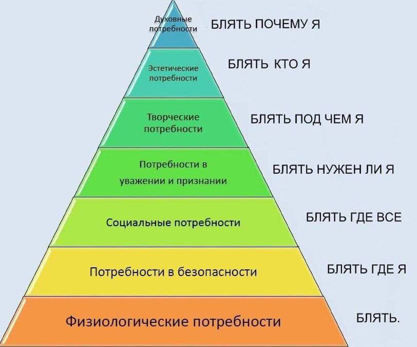 ‚БЛЯТЬ ПОЧЕМУ Я БЛЯТЬ КТО Я БЛЯТЬ ПОД ЧЕМ A БЛЯТЬ НУЖЕН ЛИ A БЛЯТЬ ГДЕ ВСЕ Социальные потребности. Потребности в безопасности БЛЯТЬ ГДЕ Я