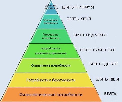 ‚БЛЯТЬ ПОЧЕМУ Я БЛЯТЬ КТО Я БЛЯТЬ ПОД ЧЕМ A БЛЯТЬ НУЖЕН ЛИ A БЛЯТЬ ГДЕ ВСЕ Социальные потребности. Потребности в безопасности БЛЯТЬ ГДЕ Я
