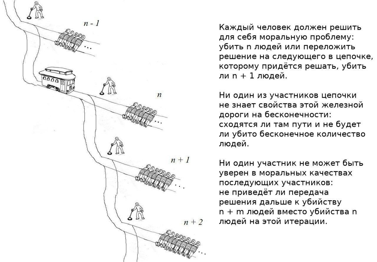 Каждый человек должен решить 55 5 для себя моральную проблему: убить людей или переложить решение на следующего в цепочке, которому придётся решать, убить лип 1 людей. AN Ни один из участников цепочки
