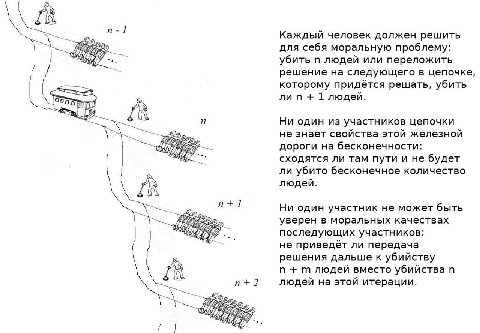 Каждый человек должен решить 55 5 для себя моральную проблему: убить людей или переложить решение на следующего в цепочке, которому придётся решать, убить лип 1 людей. AN Ни один из участников цепочки