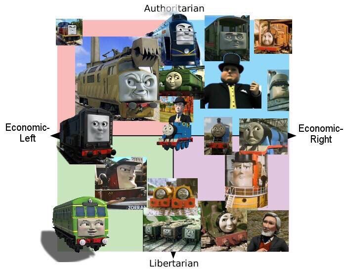Authoritarian a> Economic- Economic- Left mall Right lem Libertarian