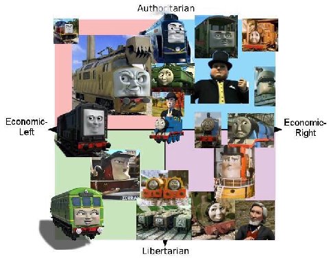 Authoritarian a> Economic- Economic- Left mall Right lem Libertarian