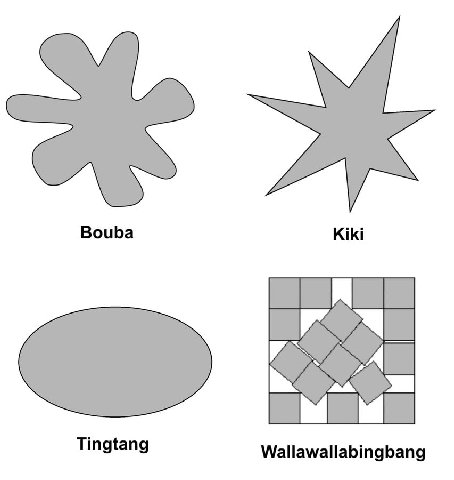 Bouba Kiki Tingtang Wallawallabingbang