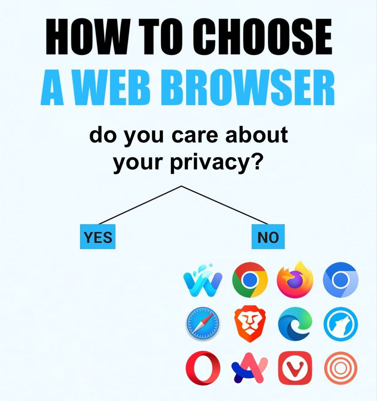 HOW ТО CHOOSE BROWSER you care about your privacy?