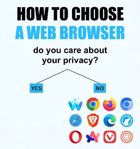 HOW ТО CHOOSE BROWSER you care about your privacy?