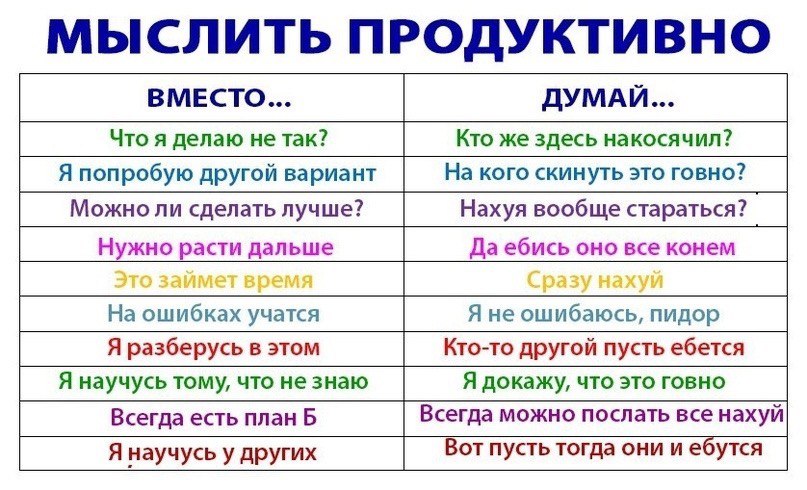 МЫСЛИТЬ ПРОДУКТИВНО