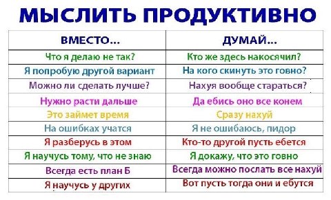 МЫСЛИТЬ ПРОДУКТИВНО