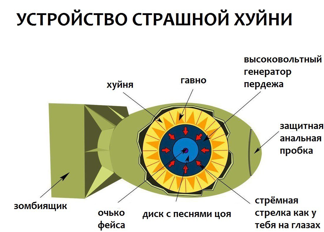 УСТРОЙСТВО СТРАШНОЙ ХУЙНИ ВЫСОКОВОЛЬТНЫЙ генератор хуйня гавно пердежа защитная анальная пробка зомбиящик стрёмная OUbKO диск с песнями цоя стрелка как у фейса тебя на глазах