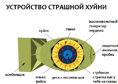 УСТРОЙСТВО СТРАШНОЙ ХУЙНИ ВЫСОКОВОЛЬТНЫЙ генератор хуйня гавно пердежа защитная анальная пробка зомбиящик стрёмная OUbKO диск с песнями цоя стрелка как у фейса тебя на глазах