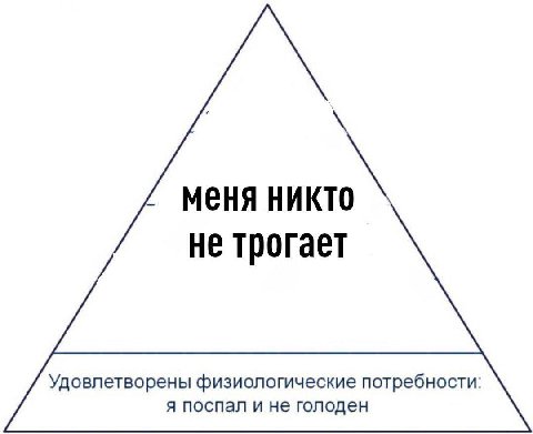 МЕНЯ НИКТО He трогает Удовлетворены физиологические потребности: A поспал и не голоден
