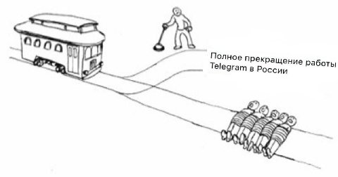 4 Полное прекращение работы Telegram в России