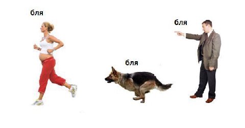 бля бля a бля