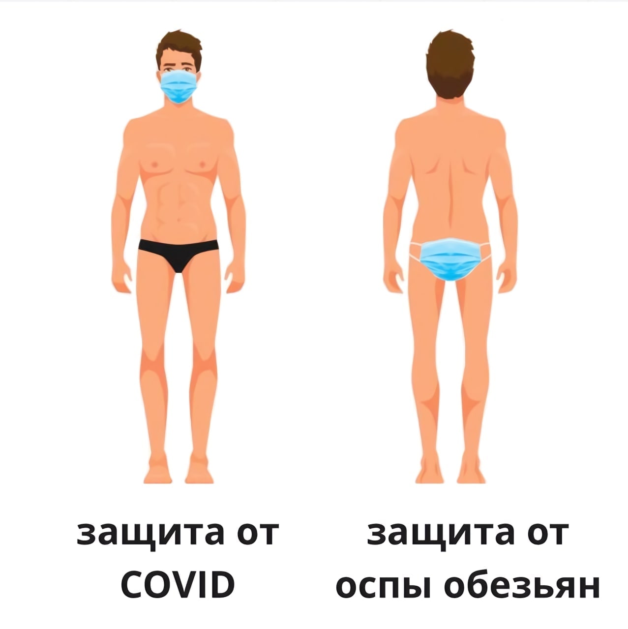 защита от защита от COVID оспы обезьян