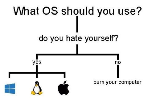 What you use? you hate yourself? yes и burn your computer