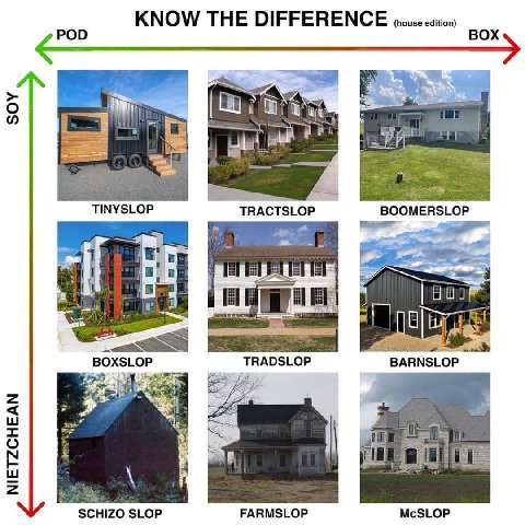 KNOW THE DIFFERENCE TINYSLOP BOOMERSLOP BOXSLOP BARNSLOP 1 5 А SCHIZO SLOP FARMSLOP McSLOP