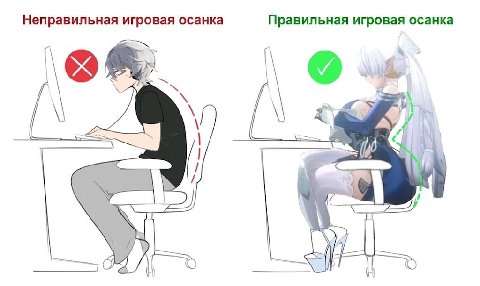 Неправильная игровая осанка Правильная игровая осанка A у