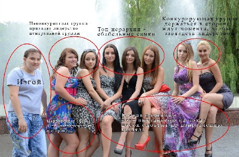 4 Неконкурентная группа признает лидерство Топ иера центральной группы 7 Я, у a i 4 4 A В 7 A у Боевая позиция 7 Подчиненная стойка ноги выставлены на показ ‘девченки. стоят носок смотрит по направлен