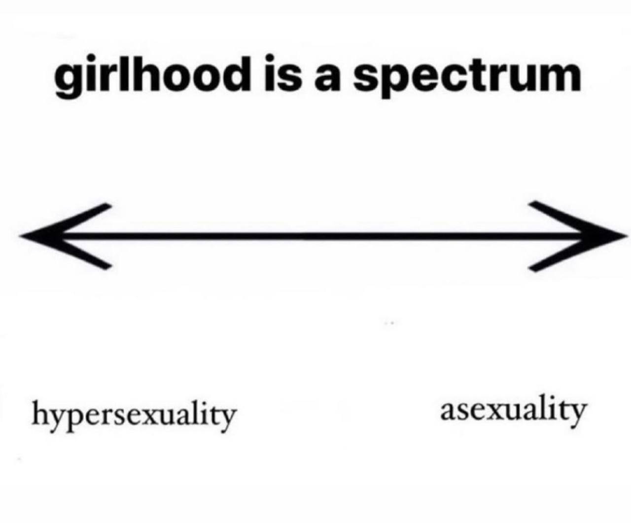 girlhood is a spectrum hypersexuality asexuality