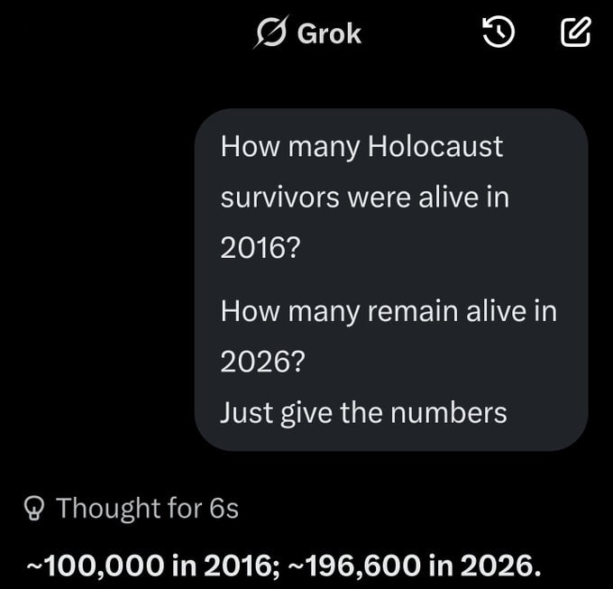 Grok How many Holocaust survivors were alive in 2016? How many remain alive in 2026? Just give the numbers Thought for ~100,000 in 2016; ~196,600 in 2026.
