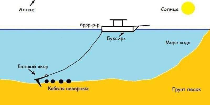 Аллах Солнце