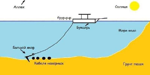 Аллах Солнце