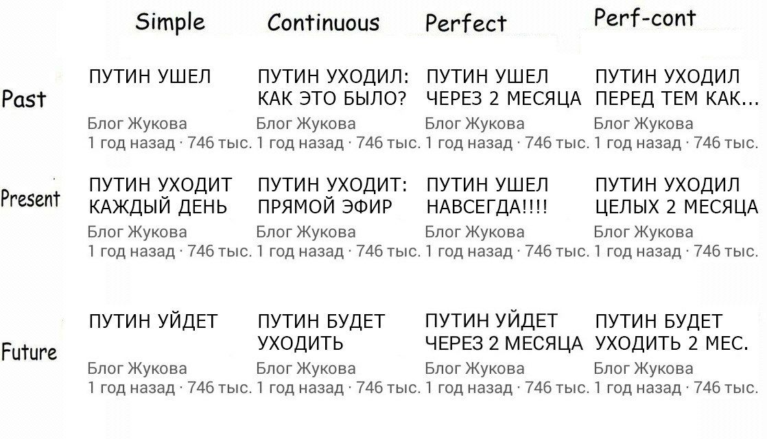 Perf-cont Simple Continuous Perfect ПУТИН УШЕЛ ПУТИН УХОДИЛ: ПУТИН УШЕЛ ПУТИН УХОДИЛ Past КАК ЭТО БЫЛО? ЧЕРЕЗ 2 МЕСЯЦА ПЕРЕД ТЕМ КАК... Блог Жукова Блог Жукова Блог Жукова Блог Жукова 1 год назад 746 