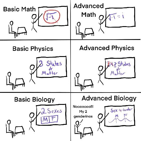 Advanced Math О Basic Physics Advanced Physics Basic Biology Advanced Biology My 2 genderinos